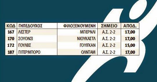 Ο Έλληνας που τους τα πήρε ΧΟΝΤΡΑ: Έπαιξε 6,30 ευρώ και δείτε πόσα κέρδισε... [photo] - Φωτογραφία 2