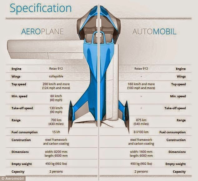 AeroMobil: Το νέο ιπτάμενο αυτοκίνητο [video + photos] - Φωτογραφία 3