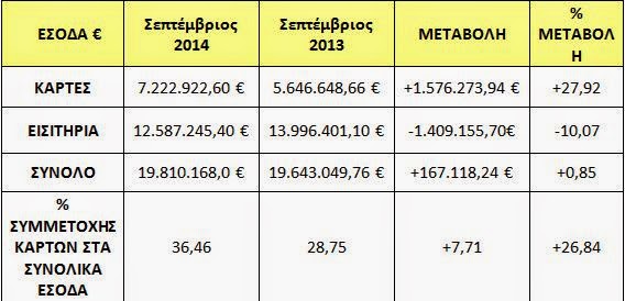 Aνάρπαστες οι κάρτες απεριορίστων διαδρομών - Φωτογραφία 2