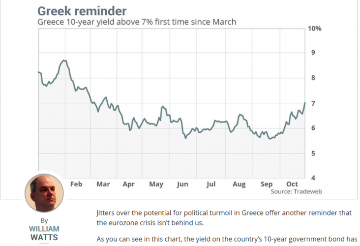 Marketwatch: Μην αφήνετε ούτε λεπτό την Ελλάδα από τα μάτια σας - Φωτογραφία 2