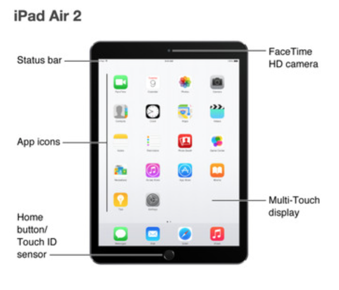 Από λάθος αποκαλύφθηκε το iPad Air 2 και το iPad Mini 3! - Φωτογραφία 3