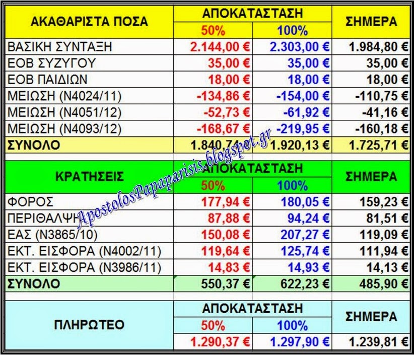 Ενημέρωση που πρέπει να προβληματίσει τους Αποστράτους των ΕΔ και των ΣΑ και τις Θεσμικές και μη Ενώσεις τους - Φωτογραφία 3