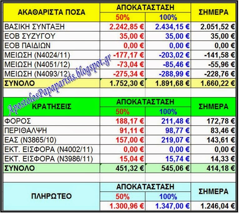 Ενημέρωση που πρέπει να προβληματίσει τους Αποστράτους των ΕΔ και των ΣΑ και τις Θεσμικές και μη Ενώσεις τους - Φωτογραφία 4