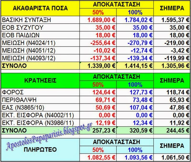 Ενημέρωση που πρέπει να προβληματίσει τους Αποστράτους των ΕΔ και των ΣΑ και τις Θεσμικές και μη Ενώσεις τους - Φωτογραφία 5