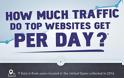 Πόσοι χρήστες την ημέρα επισκέπτονται τα μεγαλύτερα site του διαδικτύου; [photo] - Φωτογραφία 2