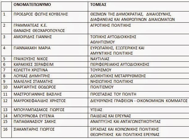 Πρώτη συνεδρίαση της νέας Ε.Ε. της ΔΗΜΑΡ - Φωτογραφία 2