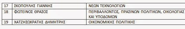 Πρώτη συνεδρίαση της νέας Ε.Ε. της ΔΗΜΑΡ - Φωτογραφία 3