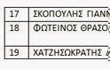 Πρώτη συνεδρίαση της νέας Ε.Ε. της ΔΗΜΑΡ - Φωτογραφία 3