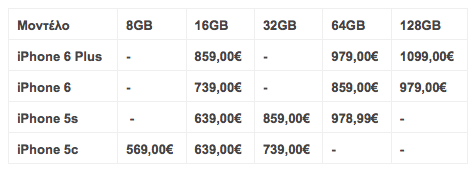 Αυτές θα είναι οι τιμές του iPhone 6 στην Ελλάδα - Φωτογραφία 2