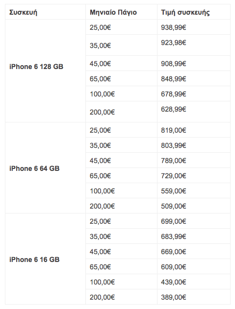 Αυτές θα είναι οι τιμές του iPhone 6 στην Ελλάδα - Φωτογραφία 3
