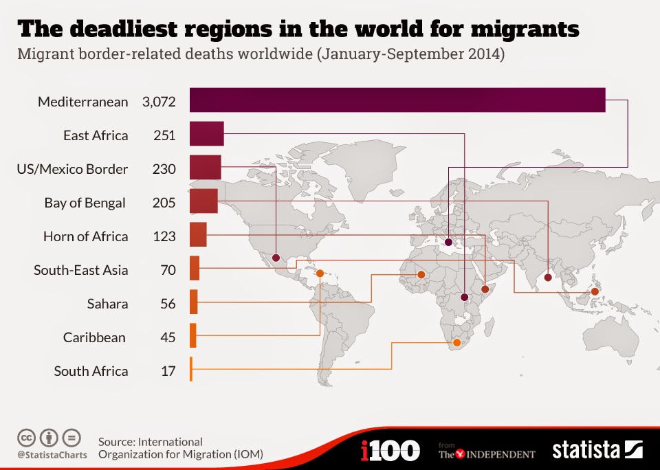 Τα πιο «θανατηφόρα» μέρη του κόσμου για τους μετανάστες [photo] - Φωτογραφία 2