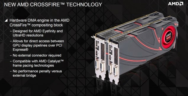 AMD Radeon R9 290X με 8GB μνήμη; - Φωτογραφία 1