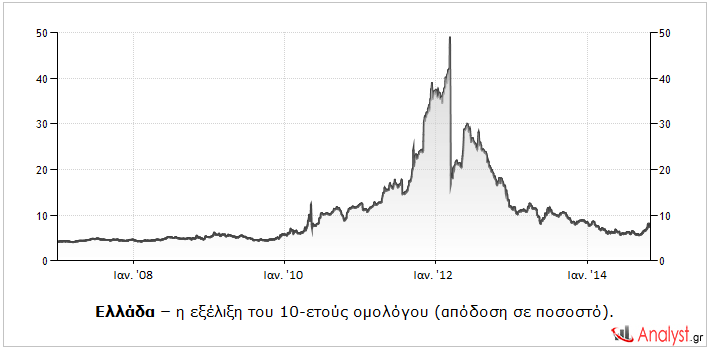 Στην καρδιά των μνημονίων - Φωτογραφία 2