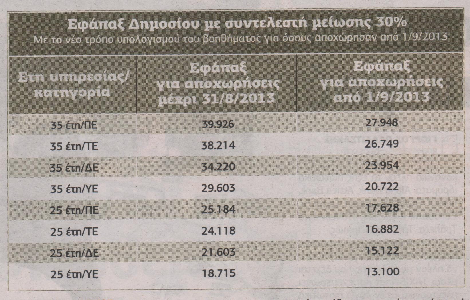 Παγώνουν 40.000 εφάπαξ-Ποιους αφορά - Φωτογραφία 2