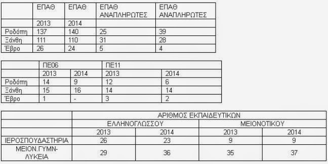 Αριθμός μαθητών και εκπαιδευτικών στα μειονοτικά σχολεία - Φωτογραφία 2