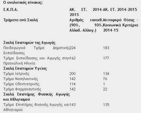 ΕΚΠΑ: «Μη διαχειρίσιμη» η κατάσταση με τις μετεγγραφές - Φωτογραφία 2