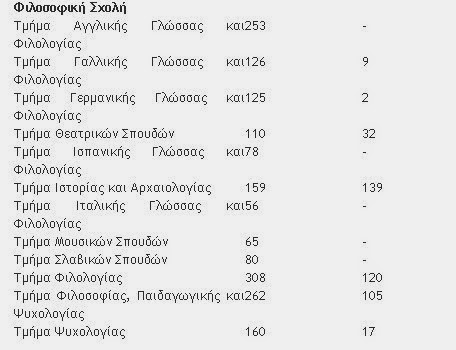 ΕΚΠΑ: «Μη διαχειρίσιμη» η κατάσταση με τις μετεγγραφές - Φωτογραφία 4