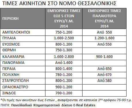 Τα ξεπουλάνε: Δείτε αναλυτικά τη λίστα με τις τιμές πώλησης ακινήτων σε 63 περιοχές της Ελλάδας! - Φωτογραφία 3
