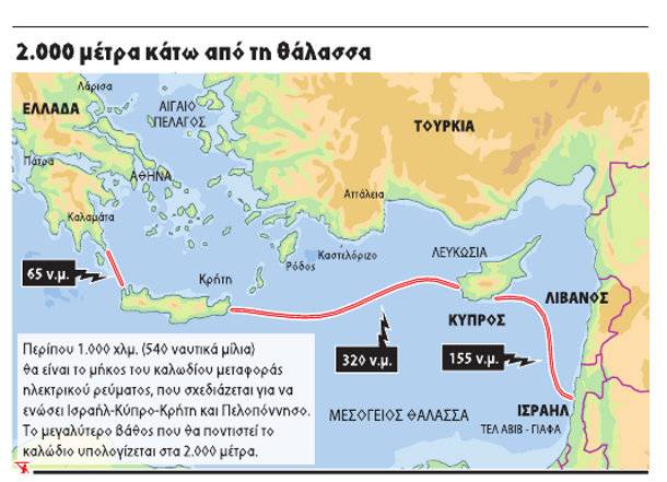 H τριμερής ενδυναμώνεται: Υποθαλάσσιο καλώδιο θα συνδέει Ισραήλ-Κύπρο-Ελλάδα - Φωτογραφία 1