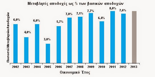 Μία στις δύο ασφαλιστικές εταιρίες προβλέπει μηδενικές αυξήσεις για το προσωπικό - Φωτογραφία 2