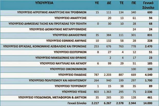 Δυτική Ελλάδα: Νέο πρόγραμμα απασχόλησης για 2.495 ανέργους στην Τοπική Αυτοδιοίκηση - Φωτογραφία 2