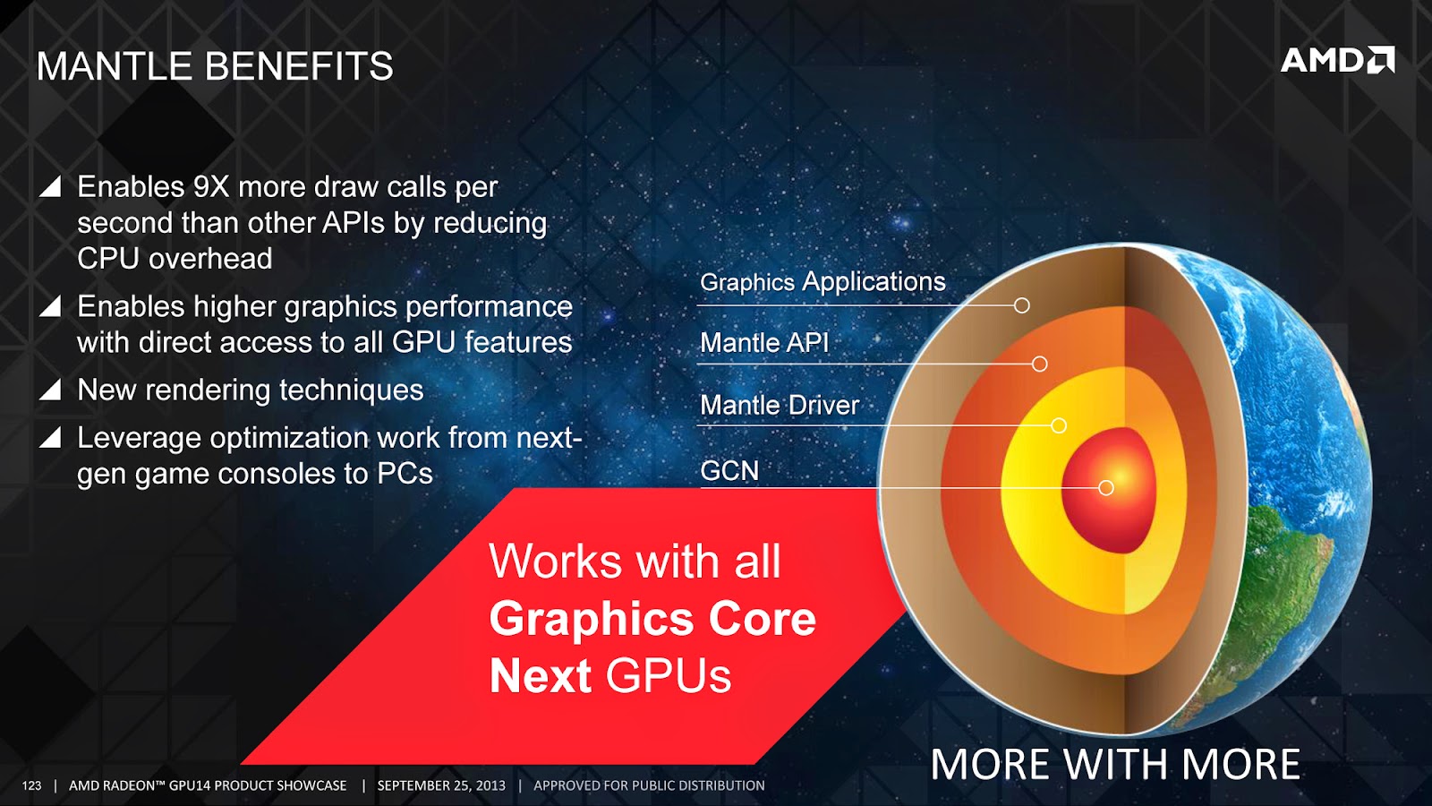 Το AMD Mantle SDK θα έρθει μέχρι το τέλος του 2014 - Φωτογραφία 1