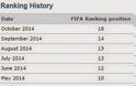 Κατρακύλα της Ελλάδας στην λίστα της FIFA - Φωτογραφία 2
