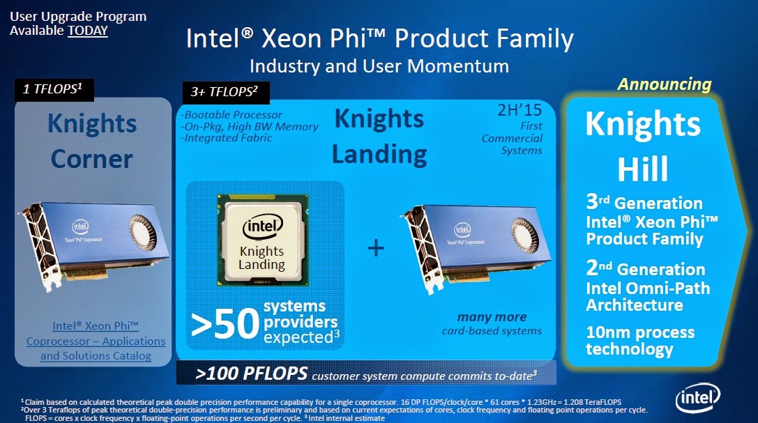 Intel Xeon Phi ‘Knights Hill’ στα 10nm το 2017 - Φωτογραφία 1