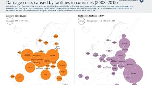 Πόσο κοστίζει στις ευρωπαϊκές οικονομίες η μόλυνση της ατμόσφαιρας - Φωτογραφία 4