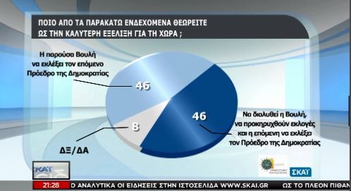 Νέα δημοσκόπηση:Μπροστά ο ΣΥΡΙΖΑ με 7,5% - Φωτογραφία 2