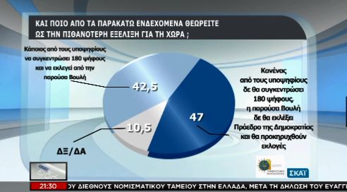 Νέα δημοσκόπηση:Μπροστά ο ΣΥΡΙΖΑ με 7,5% - Φωτογραφία 3