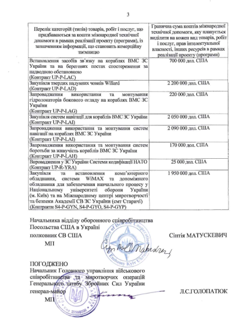 Χάκερς δημοσιοποίησαν τα απόρρητα έγγραφα στρατιωτικής συνεργασίας ΗΠΑ-Ουκρανίας - Φωτογραφία 10