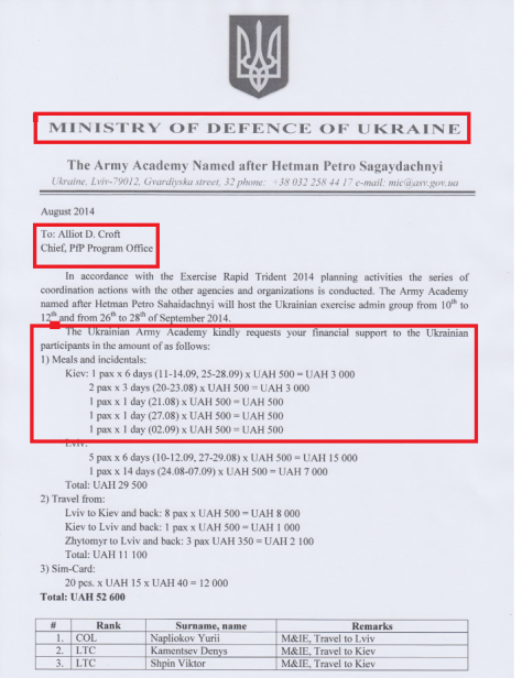Χάκερς δημοσιοποίησαν τα απόρρητα έγγραφα στρατιωτικής συνεργασίας ΗΠΑ-Ουκρανίας - Φωτογραφία 4
