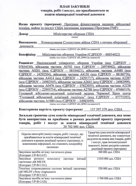 Χάκερς δημοσιοποίησαν τα απόρρητα έγγραφα στρατιωτικής συνεργασίας ΗΠΑ-Ουκρανίας - Φωτογραφία 8
