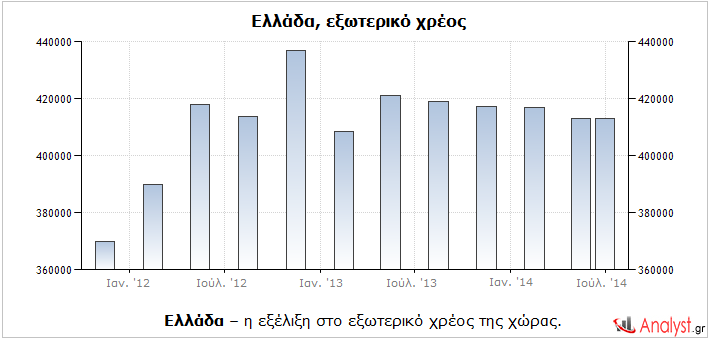 Το σενάριο της χρεοκοπίας - Φωτογραφία 3