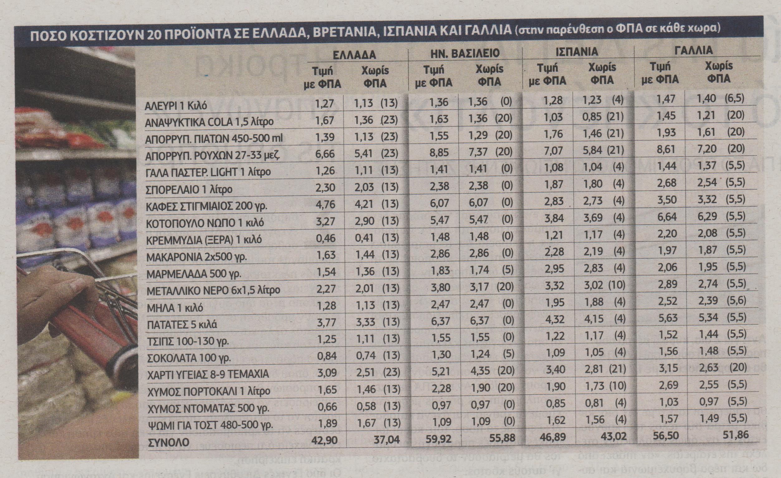 Πιο φθηνά στο ράφι, πιο ακριβά στην τσέπη - Φωτογραφία 2