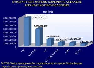 ΕΤΑΑ-Τομέας Υγειονομικών- ΤΣΑΥ Προοπτική και Μέλλον - Φωτογραφία 6