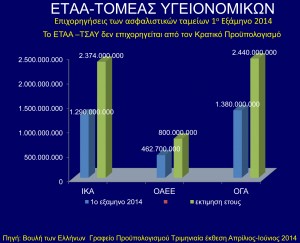 ΕΤΑΑ-Τομέας Υγειονομικών- ΤΣΑΥ Προοπτική και Μέλλον - Φωτογραφία 8