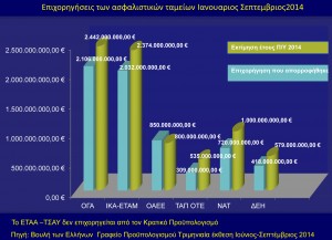 ΕΤΑΑ-Τομέας Υγειονομικών- ΤΣΑΥ Προοπτική και Μέλλον - Φωτογραφία 9