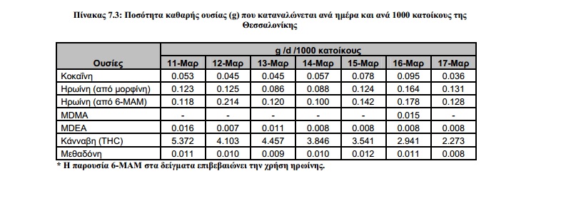 Ποια ΠΟΛΗ της Ελλάδας είναι πρωταθλήτρια στην κάνναβη και την ηρωίνη! Δείτε πίνακες! - Φωτογραφία 4