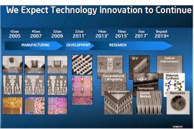 Intel: Ετοιμάζει τα 10nm το 2016 και 7nm το 2018 - Φωτογραφία 2