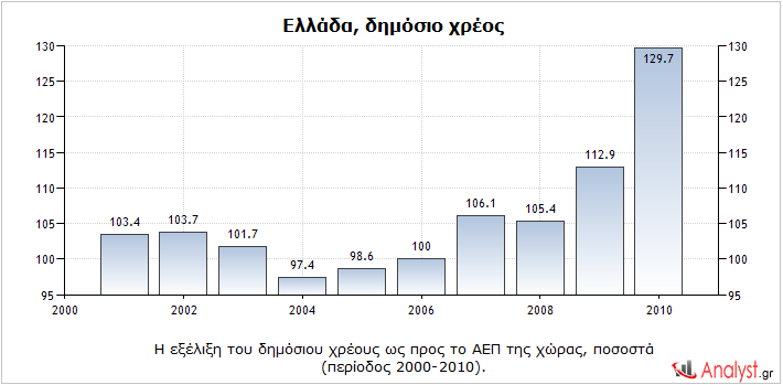 Η γερμανική διαστροφή - Φωτογραφία 2