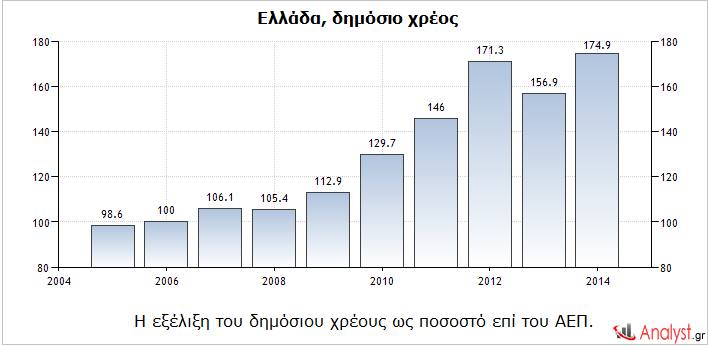 Εγκλωβισμένοι στο ευρώ, στο χρέος και στα μνημόνια - Φωτογραφία 2