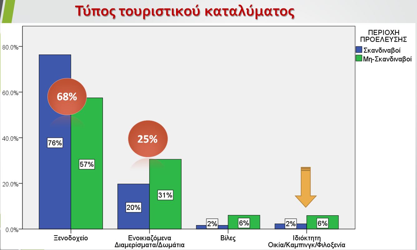 Τα αποτελέσματα μεγάλης έρευνας τουρισμού στην Δυτική Κρήτη [video] - Φωτογραφία 11