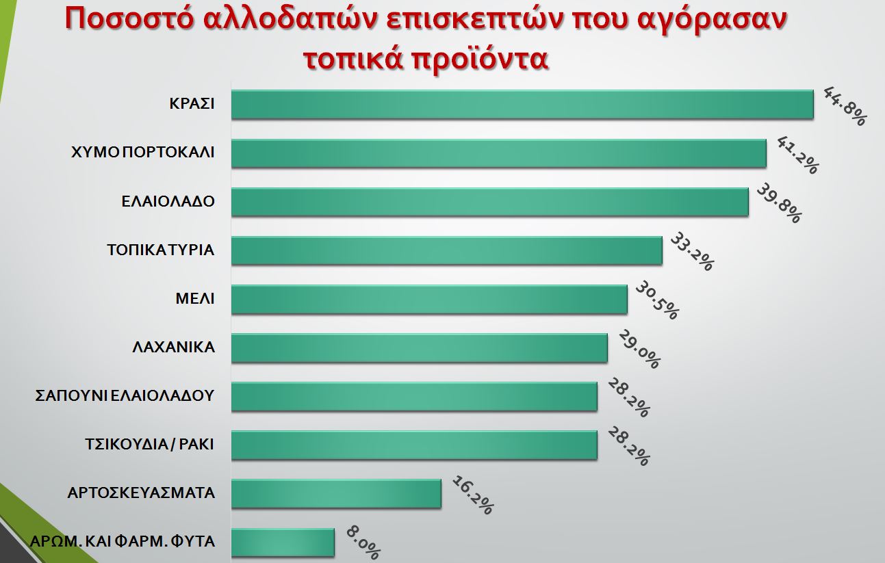 Τα αποτελέσματα μεγάλης έρευνας τουρισμού στην Δυτική Κρήτη [video] - Φωτογραφία 7