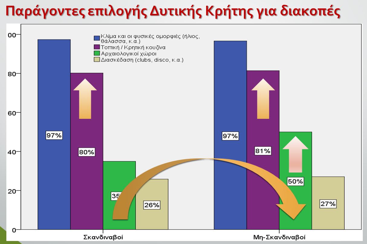 Τα αποτελέσματα μεγάλης έρευνας τουρισμού στην Δυτική Κρήτη [video] - Φωτογραφία 8