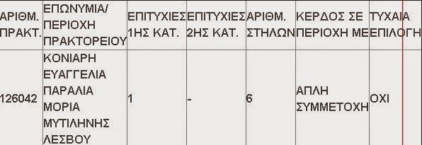 Η τύχη χαμογέλασε σε ένα τυχερό παίκτη του ΛΟΤΤΟ στην Παναγιούδα Λέσβου! Δείτε το ποσό! - Φωτογραφία 3