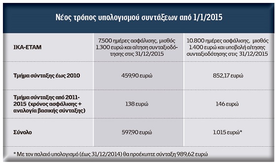 ΕΡΧΕΤΑΙ «ΤΣΕΚΟΥΡΙ» ΣΕ ΣΥΝΤΑΞΕΙΣ ΚΑΙ ΕΦΑΠΑΞ - Φωτογραφία 2