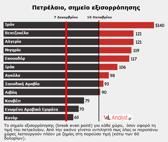 Ο πετρελαϊκός πόλεμος - Φωτογραφία 3