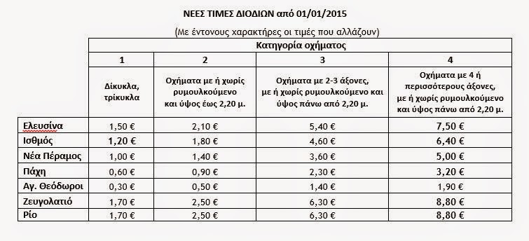 Ολυμπία Οδός: Ελαφρά μείωση στην τιμή διοδίων από 1 Ιανουαρίου 2015 - Φωτογραφία 2
